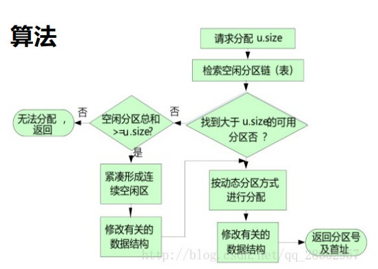 算法示意图