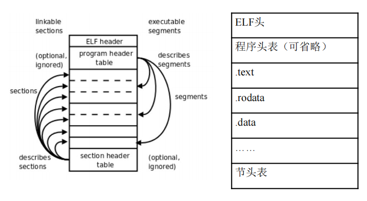 ELF结构图