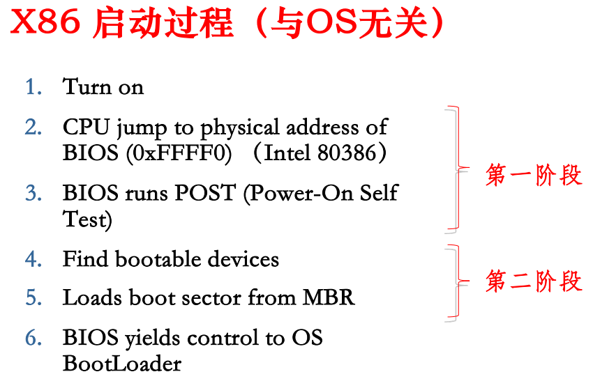 x86启动过程