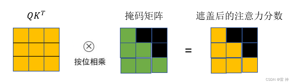 掩码矩阵