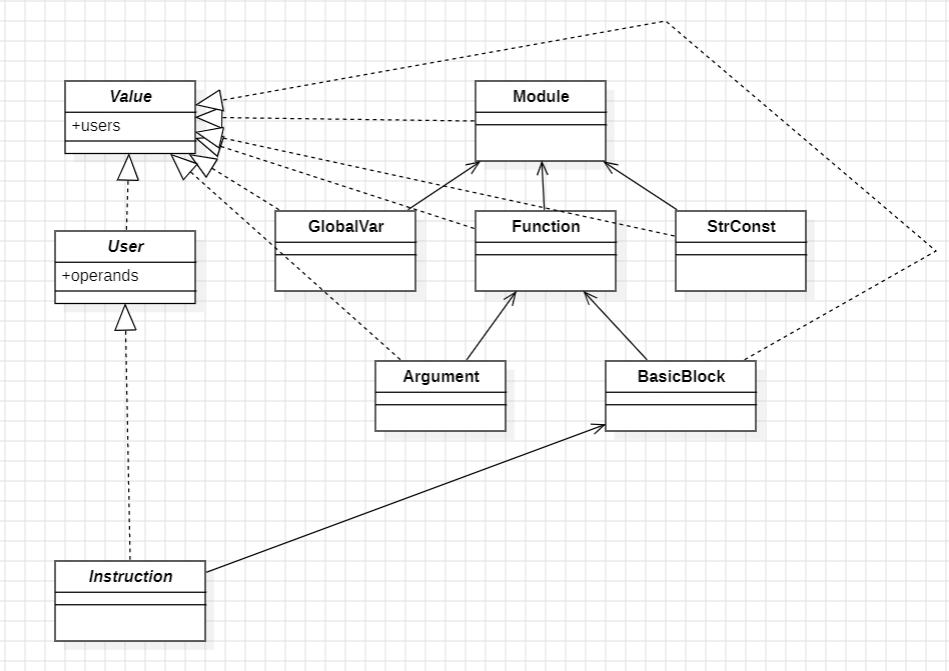 llvm